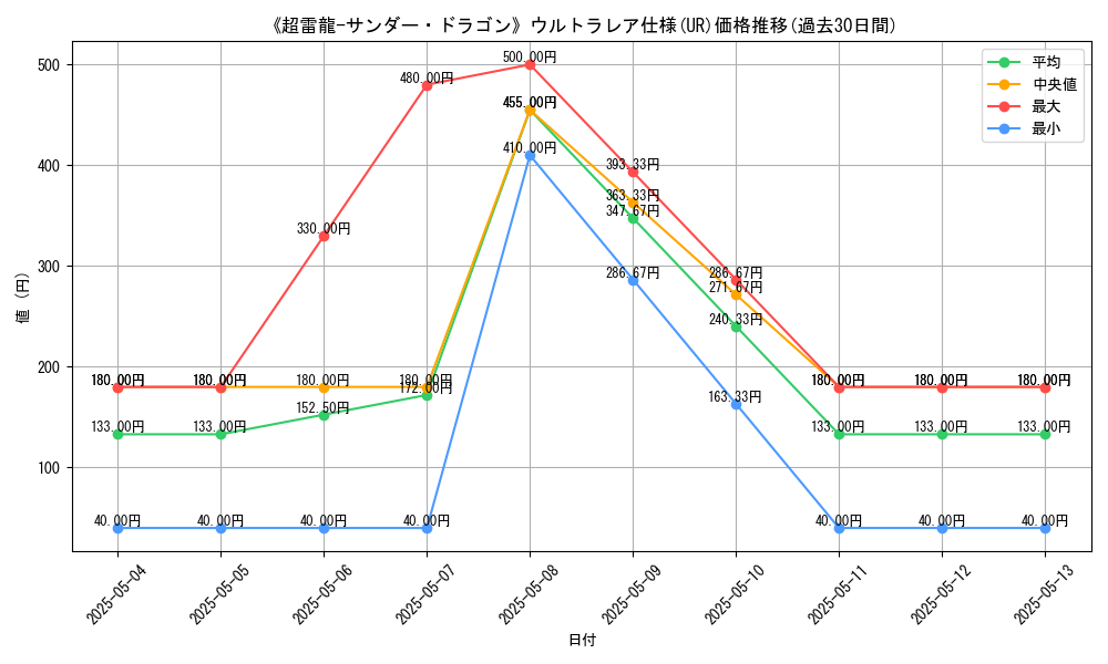 graph_rarity_5879