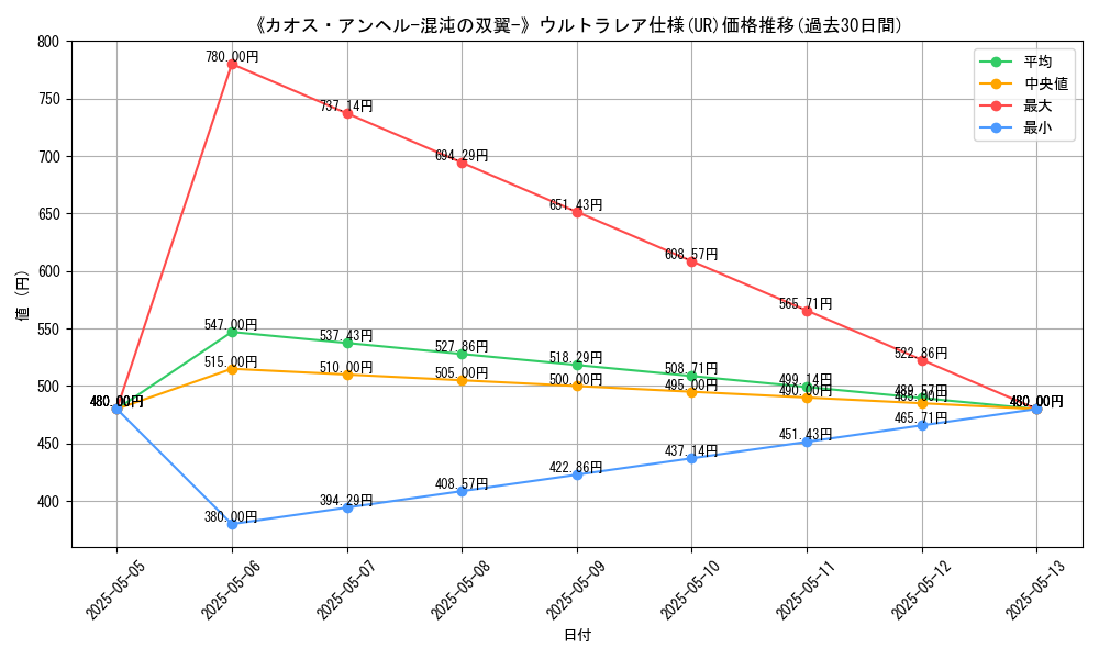graph_rarity_5879