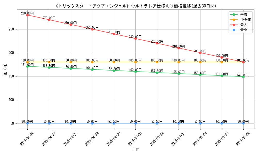 graph_rarity_5879