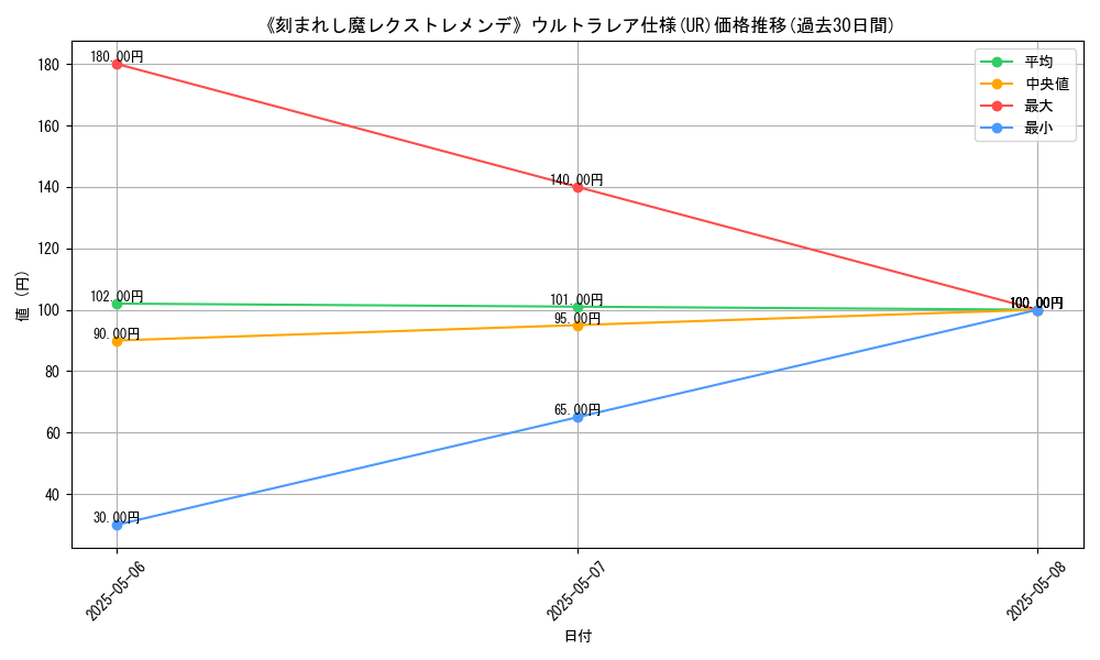 graph_rarity_5879