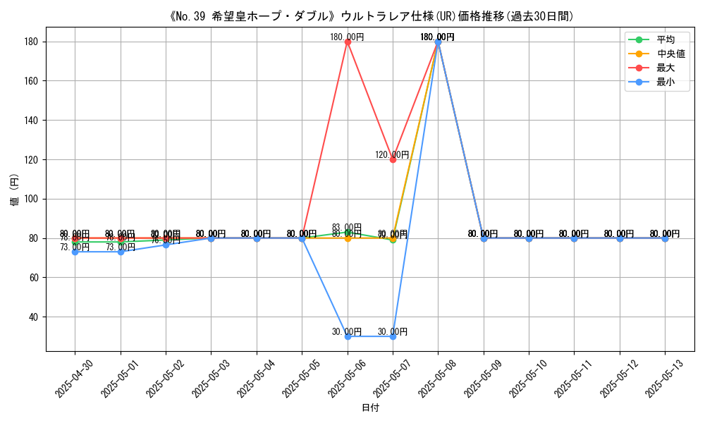 graph_rarity_5879
