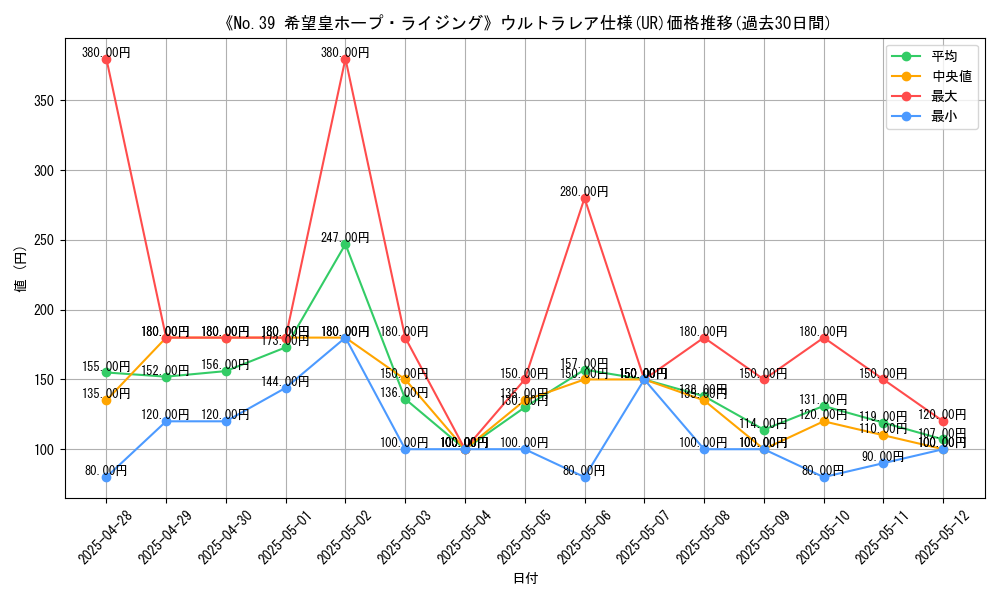 graph_rarity_5879