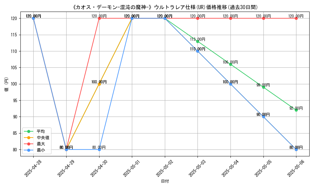 graph_rarity_5879