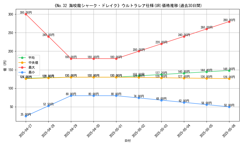 graph_rarity_5879