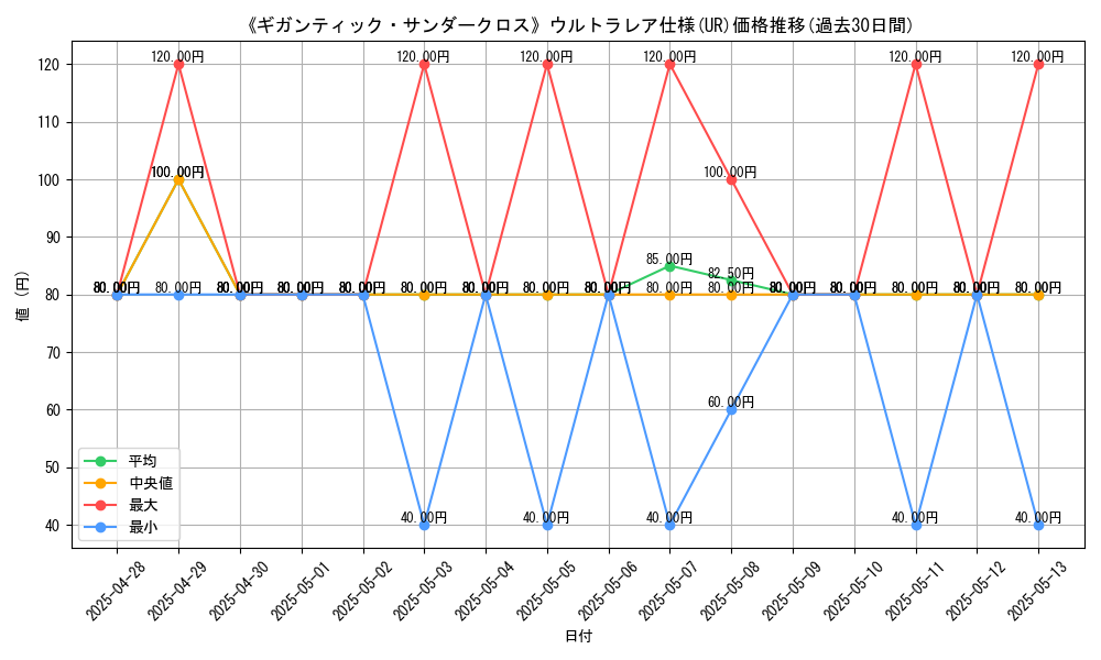 graph_rarity_5879