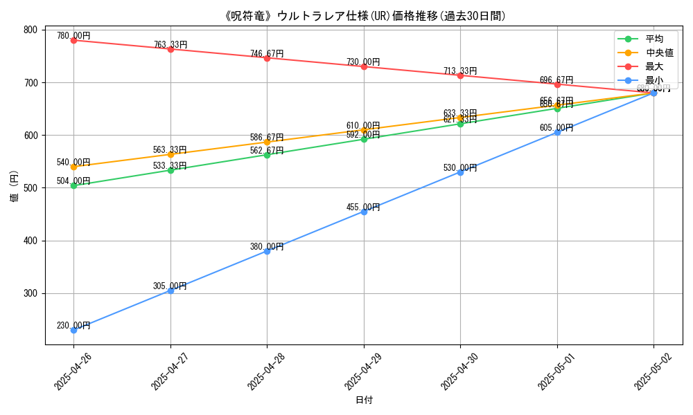 graph_rarity_5879