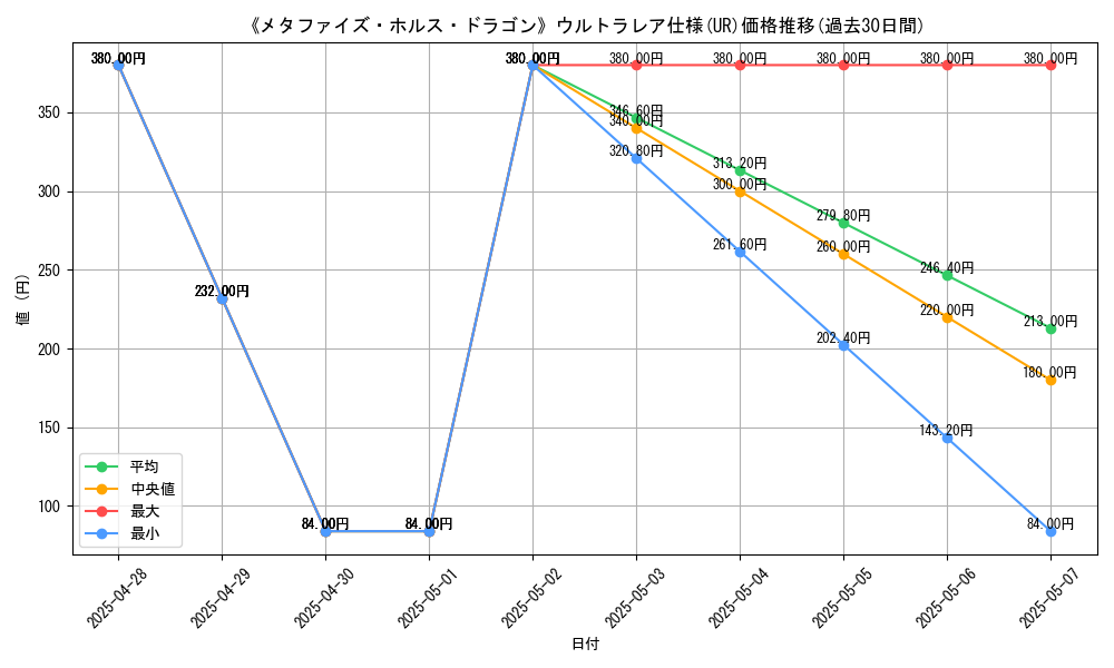 graph_rarity_5879