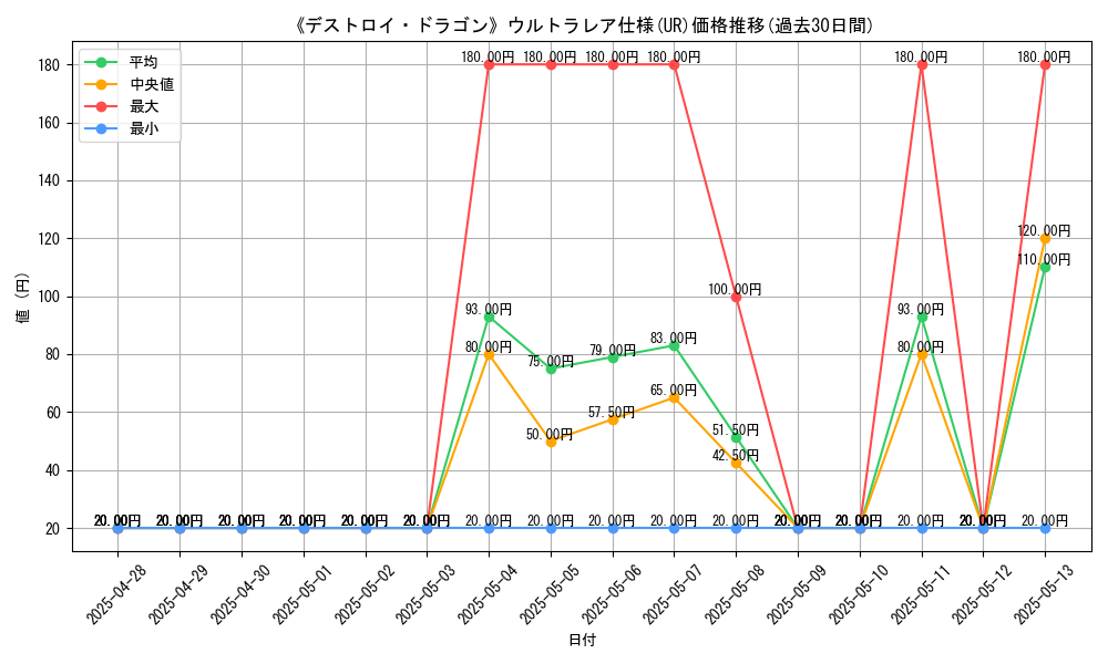 graph_rarity_5879