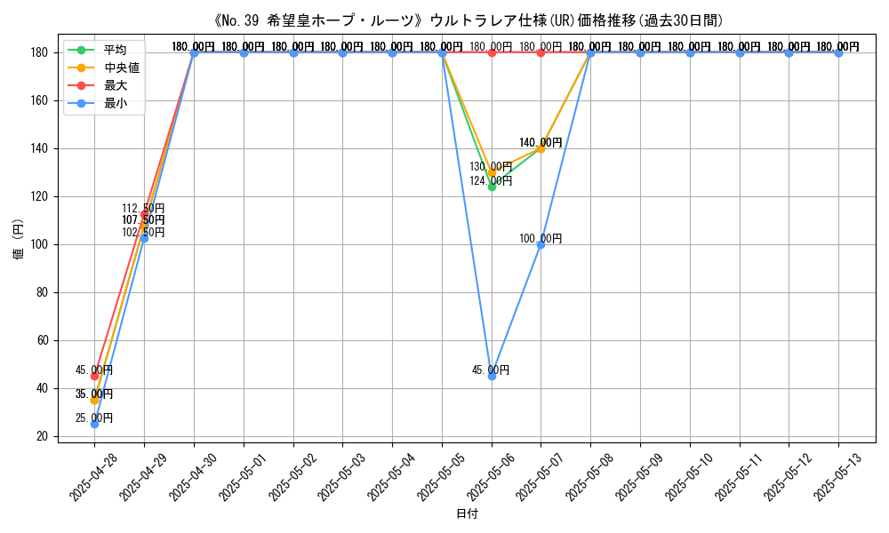 graph_rarity_5879