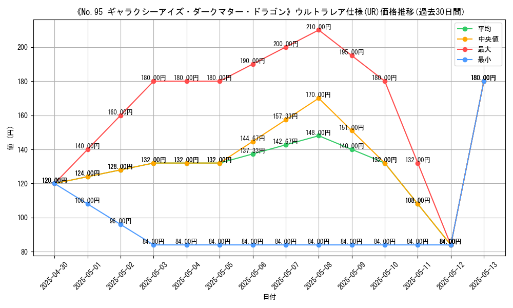 graph_rarity_5879