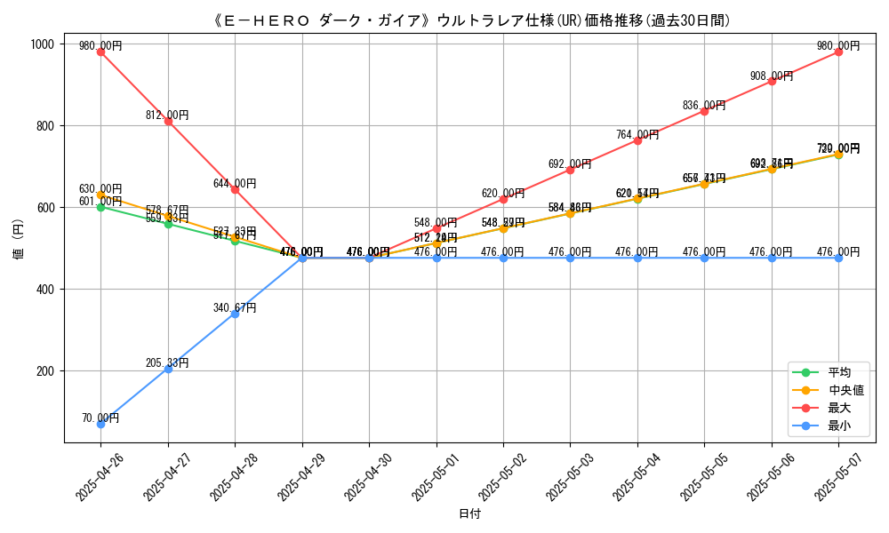graph_rarity_5879