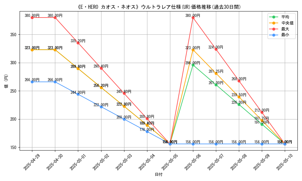 graph_rarity_5879