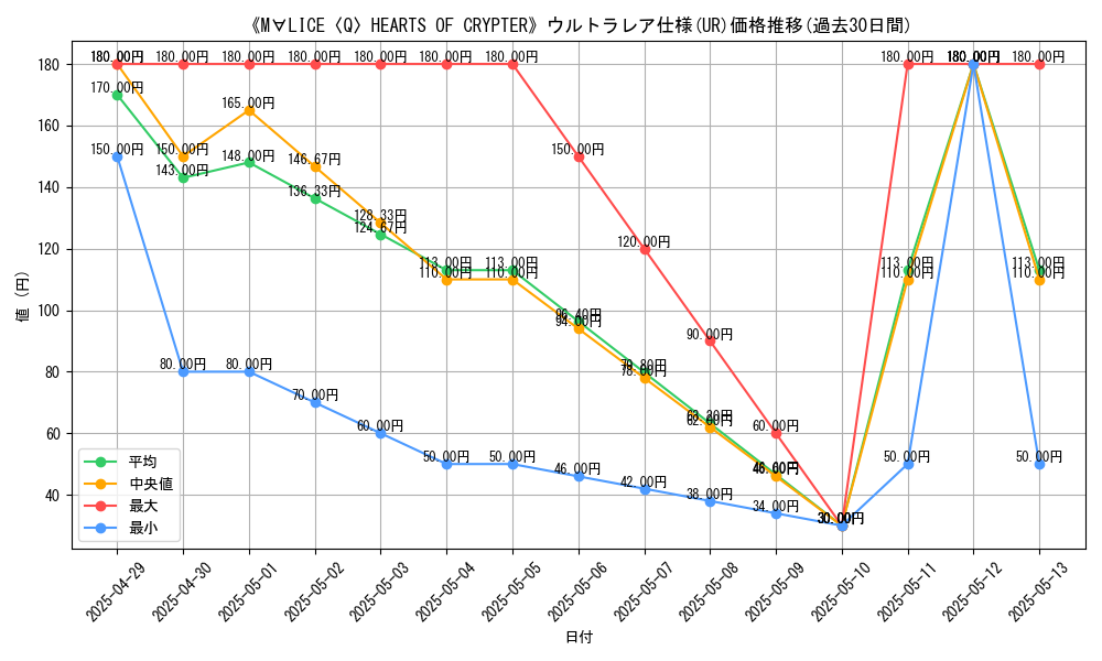 graph_rarity_5879