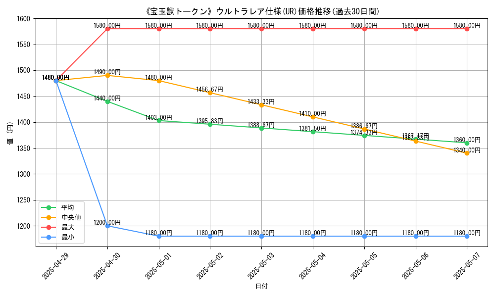 graph_rarity_5879
