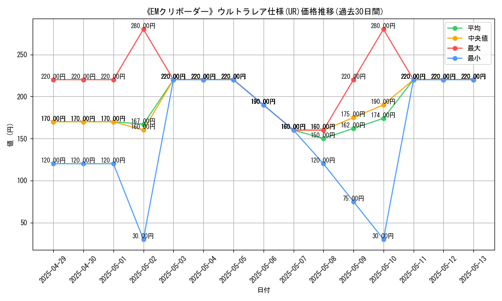 graph_rarity_5879