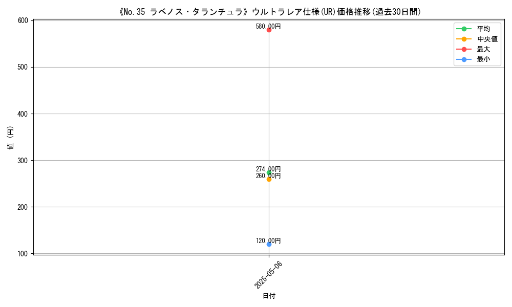 graph_rarity_5879