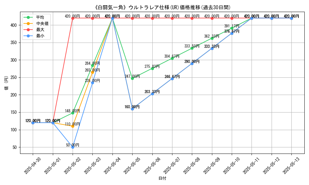 graph_rarity_5879