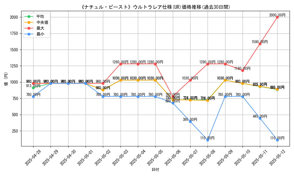 graph_rarity_5879