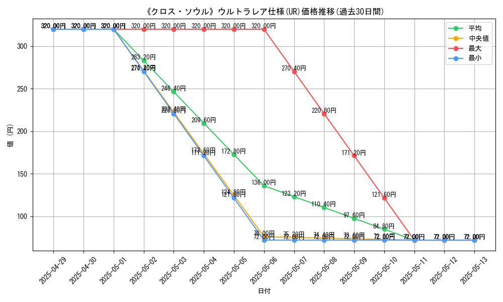 graph_rarity_5879