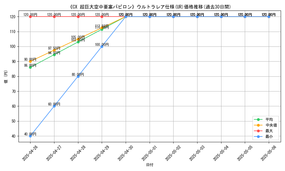 graph_rarity_5879