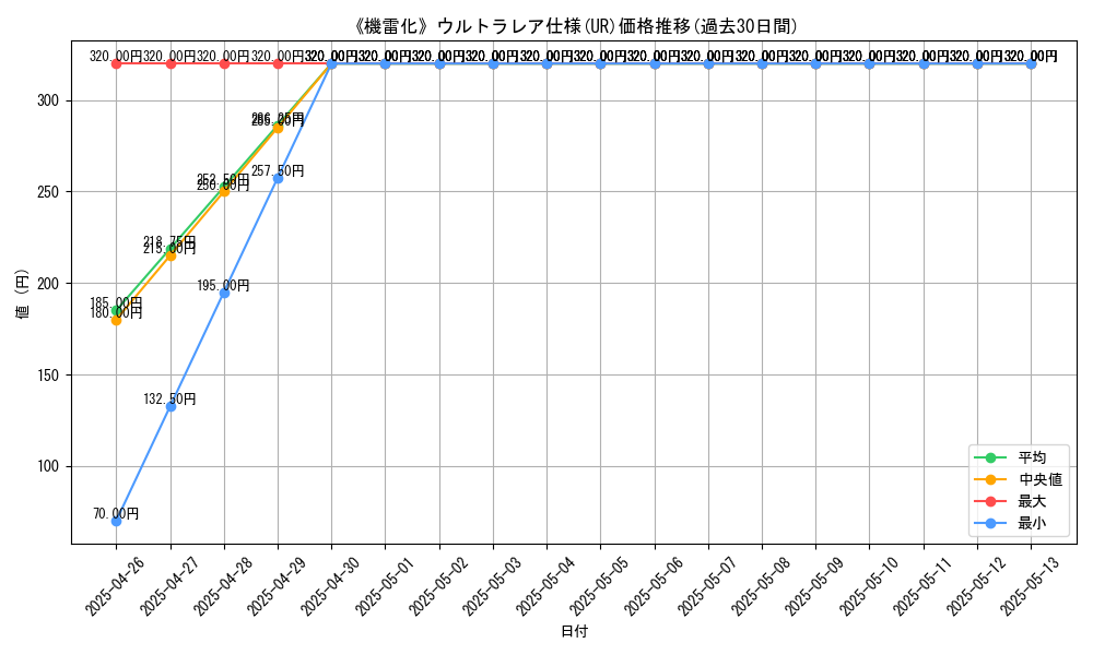 graph_rarity_5879