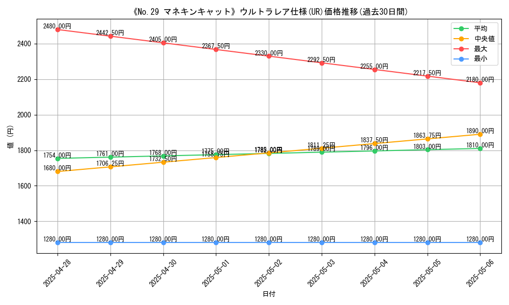 graph_rarity_5879