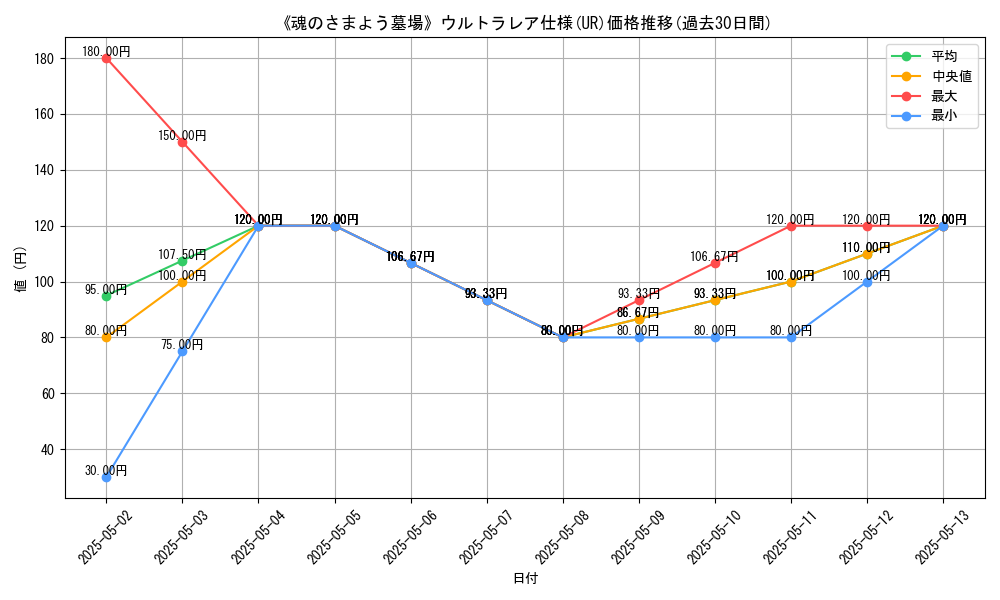 graph_rarity_5879