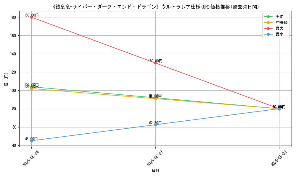 graph_rarity_5879