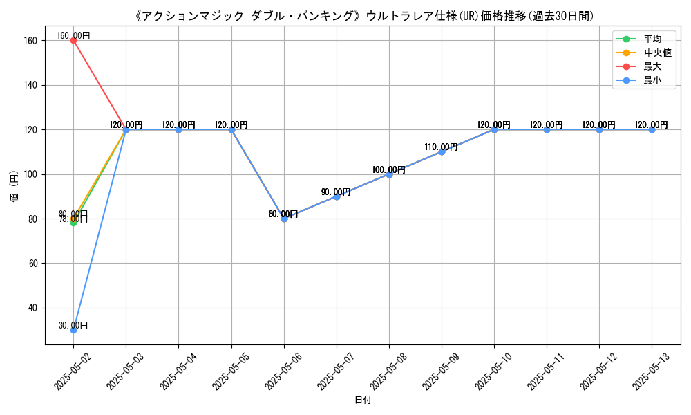 graph_rarity_5879