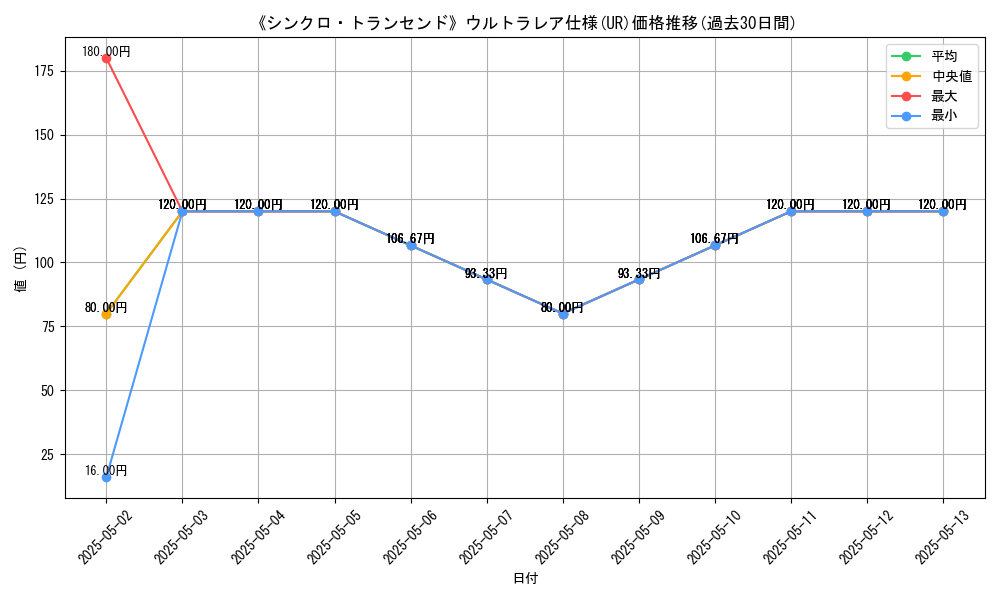 graph_rarity_5879