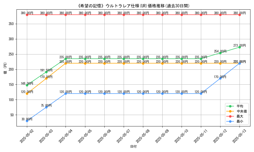 graph_rarity_5879