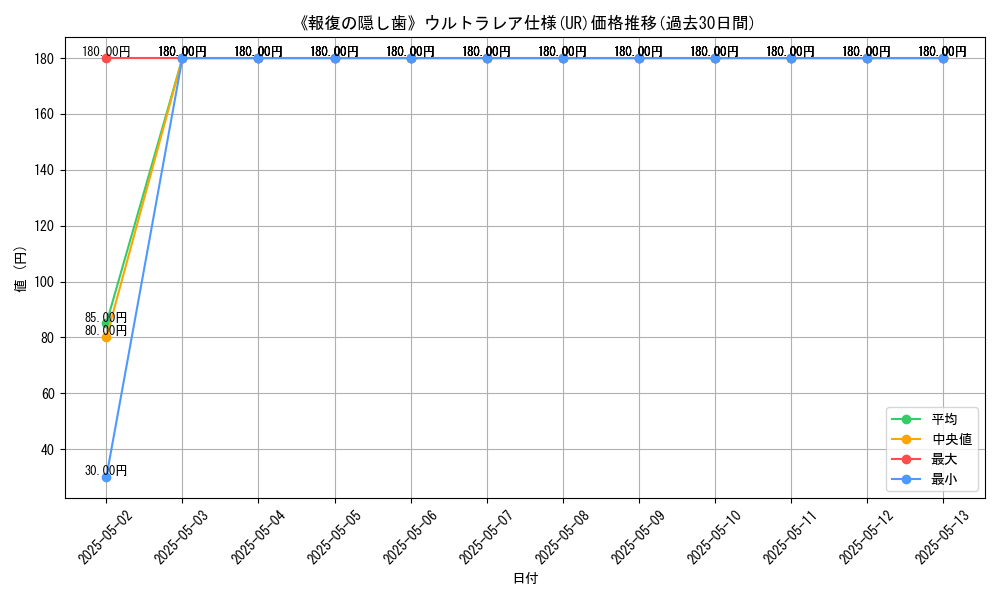 graph_rarity_5879
