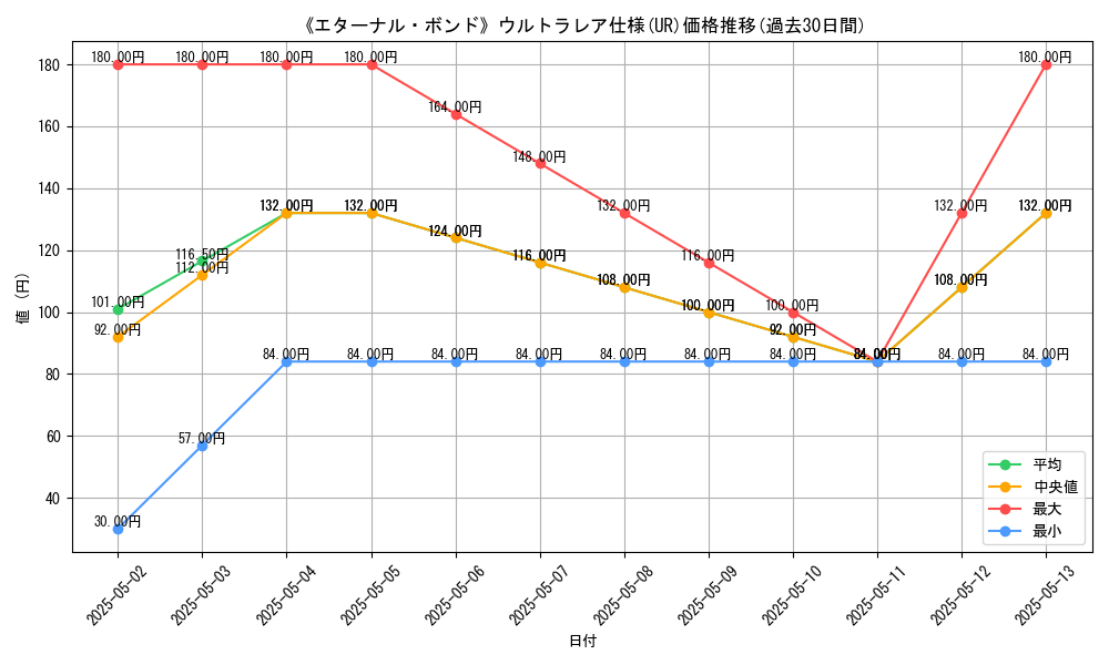 graph_rarity_5879