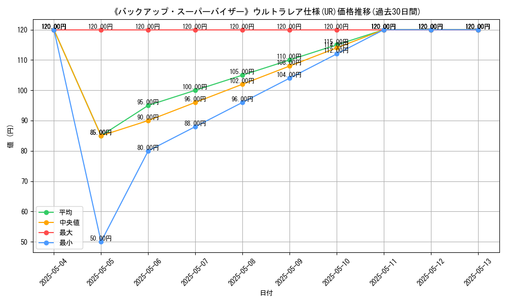 graph_rarity_5879