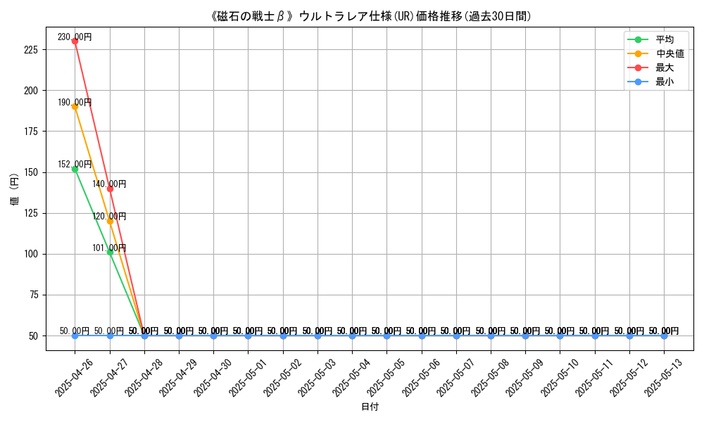 graph_rarity_5879