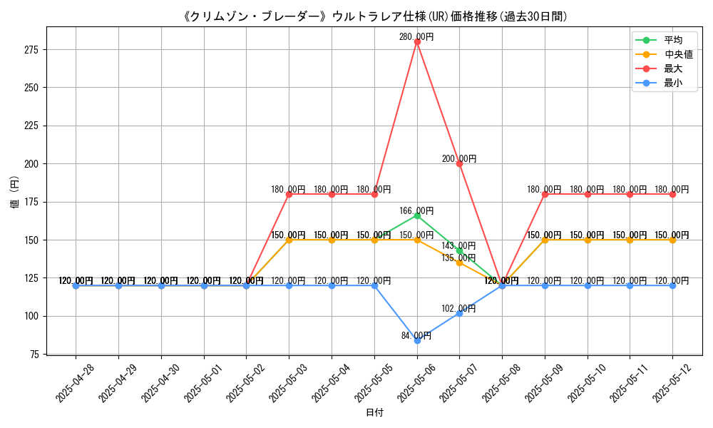 graph_rarity_5879