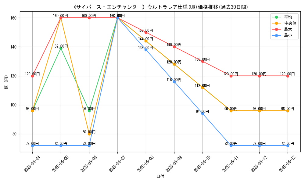 graph_rarity_5879