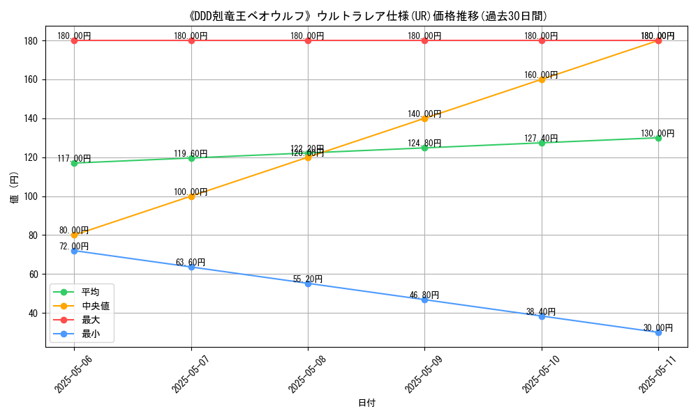 graph_rarity_5879