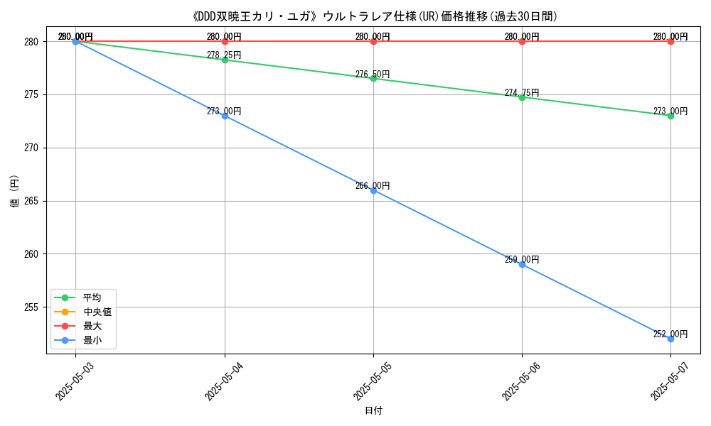 graph_rarity_5879