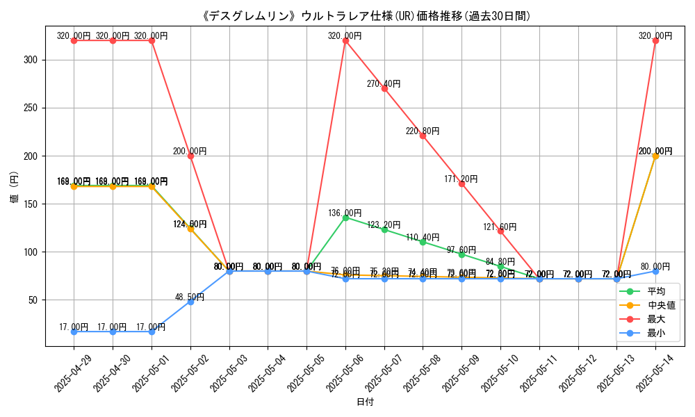 graph_rarity_5879