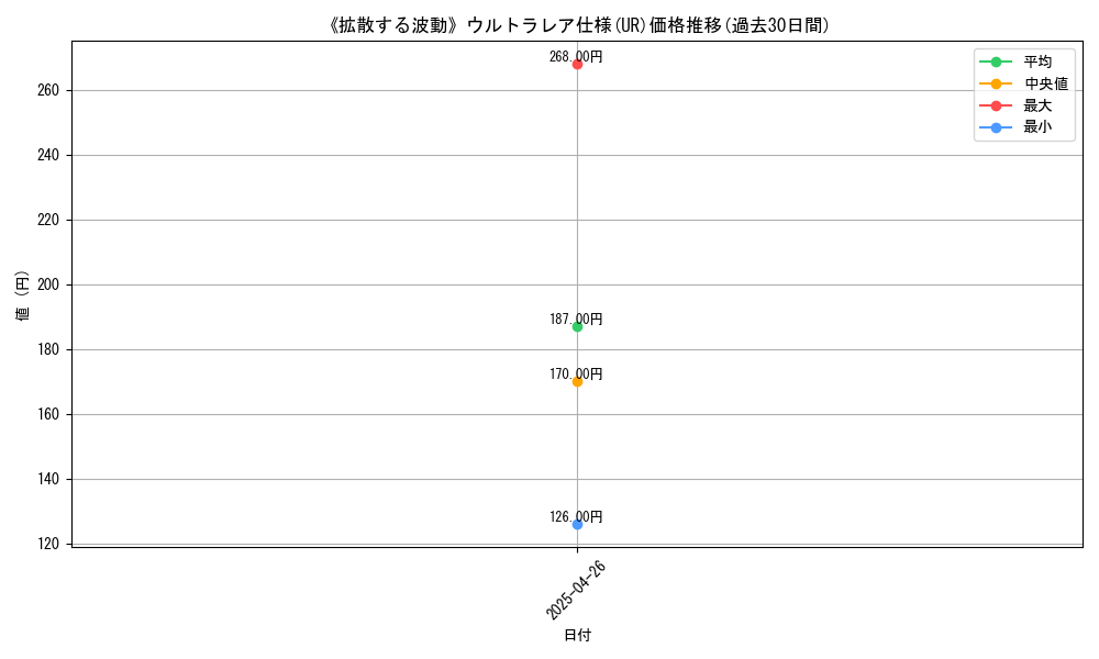 graph_rarity_5879