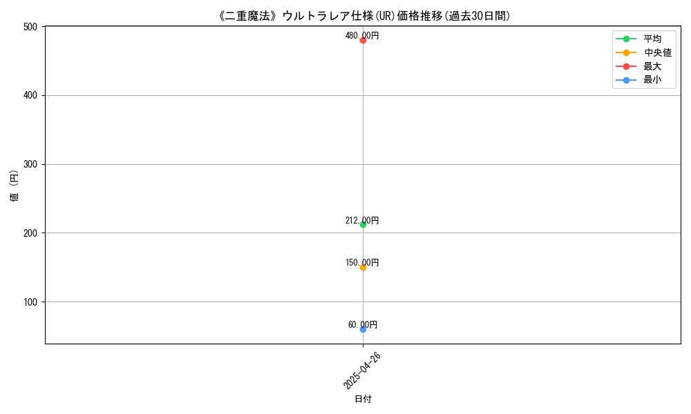 graph_rarity_5879