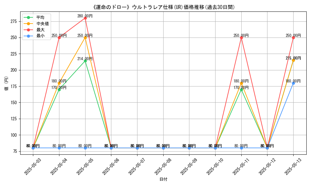 graph_rarity_5879