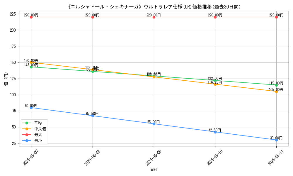 graph_rarity_5879