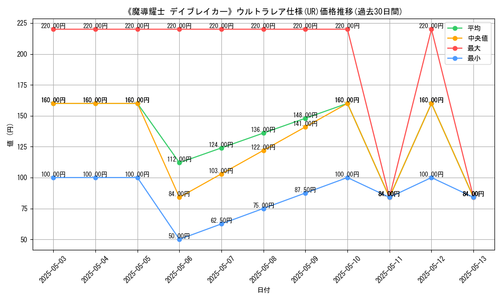 graph_rarity_5879