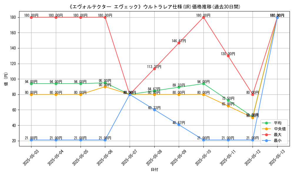 graph_rarity_5879