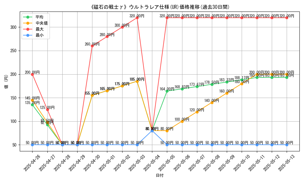 graph_rarity_5879