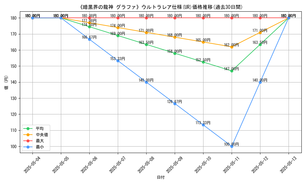 graph_rarity_5879