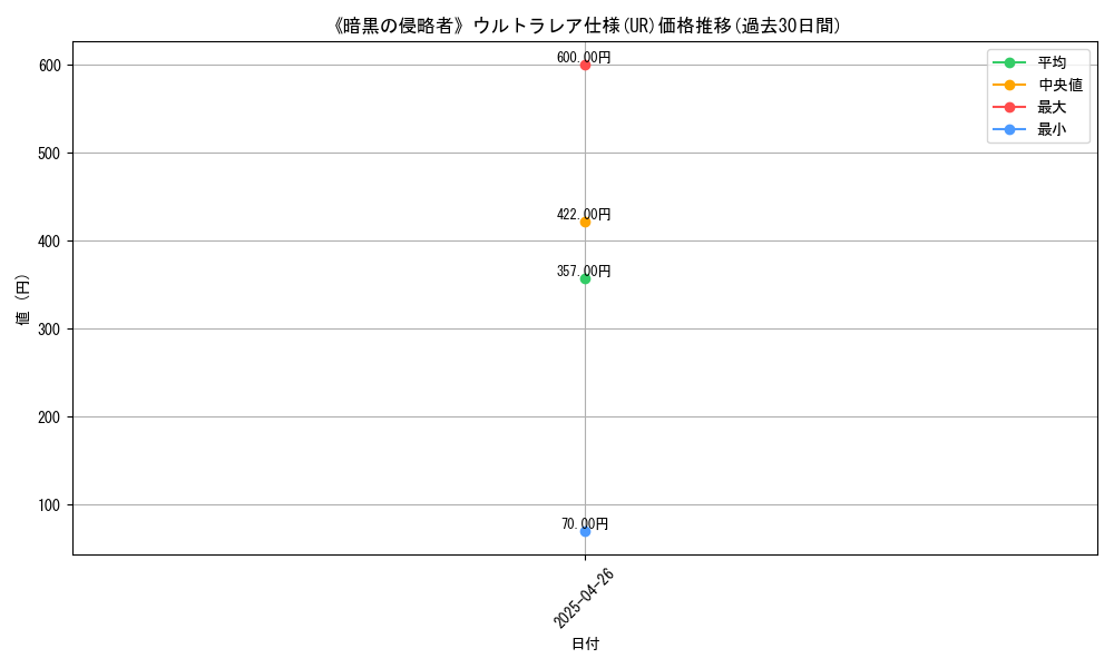 graph_rarity_5879