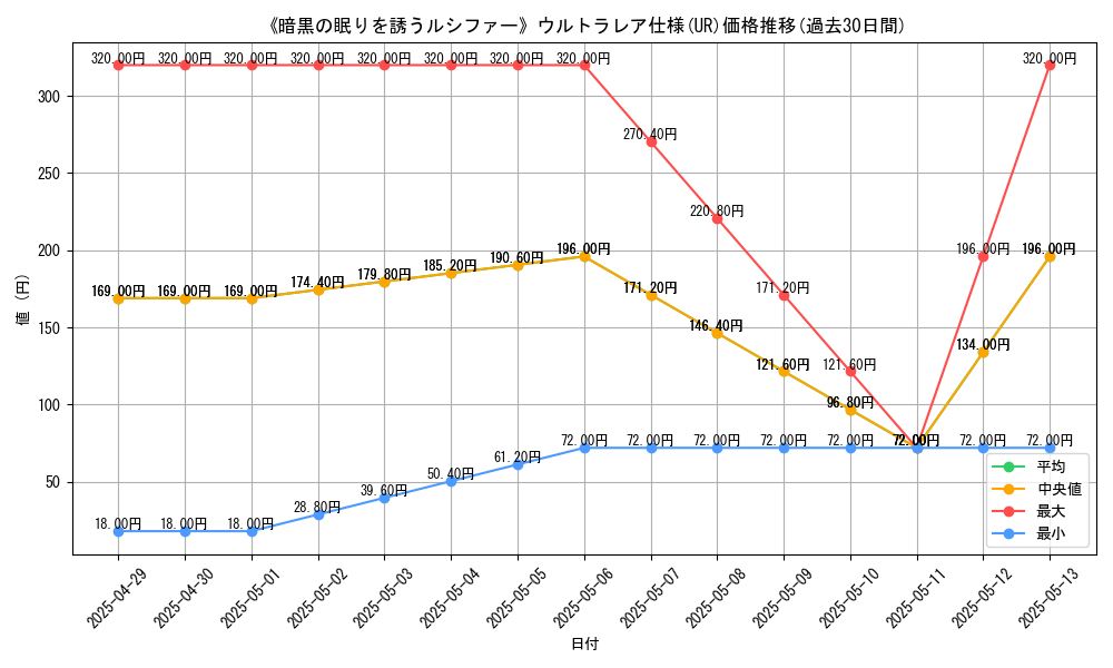 graph_rarity_5879